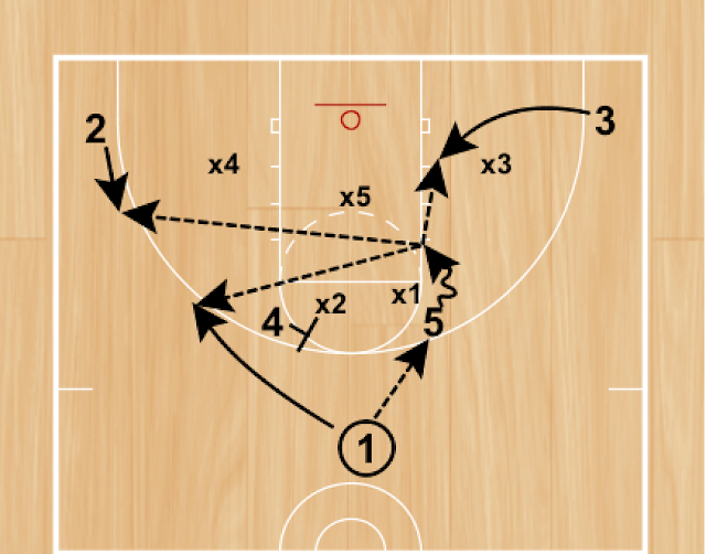 RonSenBasketball Horns Versus 23 Zone