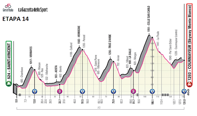 http://www.giroditalia.it/eng/stage/stage-14-2019/