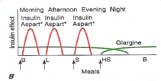 Dr. Tsai's blog Why insulin analog is the way to go in