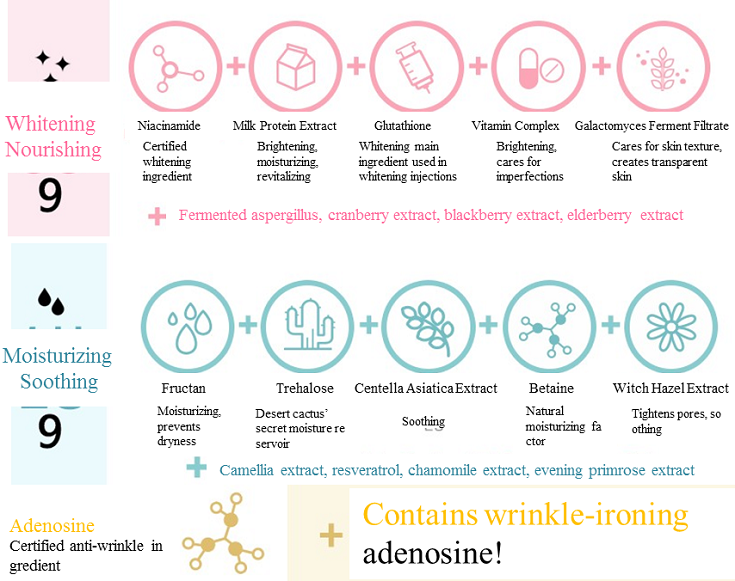oh{FISH}iee: Review: Korean G9 SKIN White In Whipping Cream