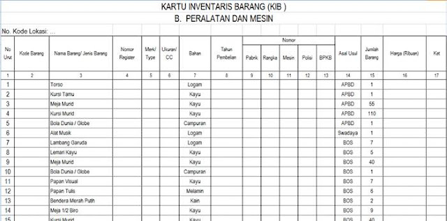 Contoh Kartu Inventaris Barang Sekolah Kib A B C D E F