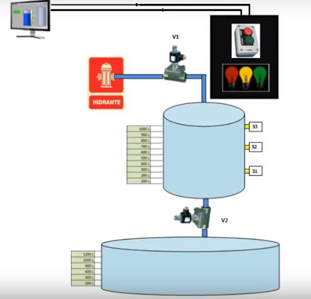 CONTROL DE NIVEL DE AGUA: CIRCUITO DE CONTROL Y POTENCIA