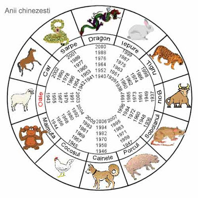 Compatibilitate Dupa Zodiacul Chinezesc Zodiacul Chinezesc 2019 Anul Mistretului De Pămant