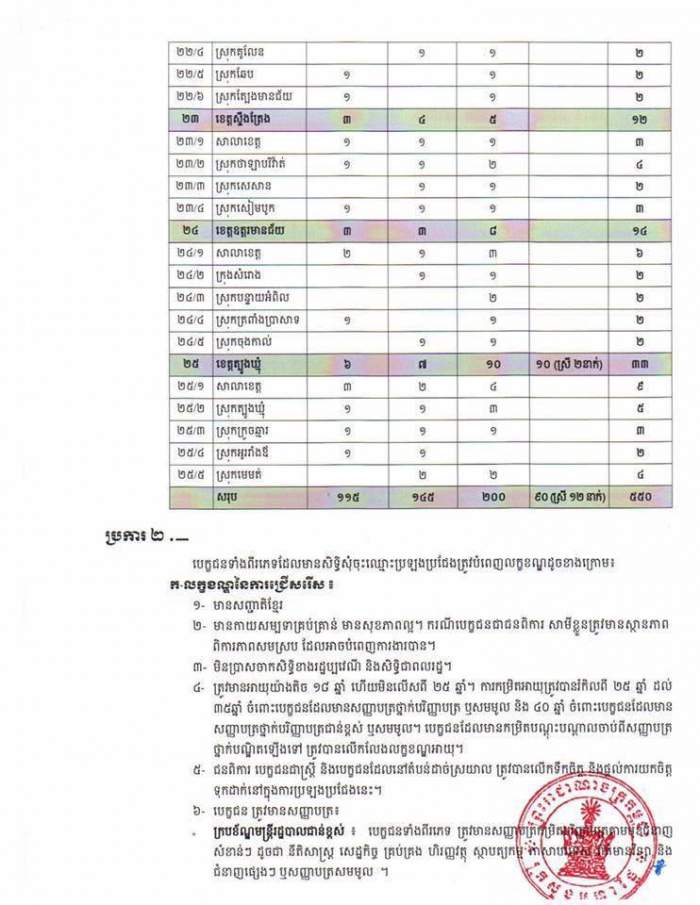 http://www.cambodiajobs.biz/2017/04/staffs-ministry-of-interior.html