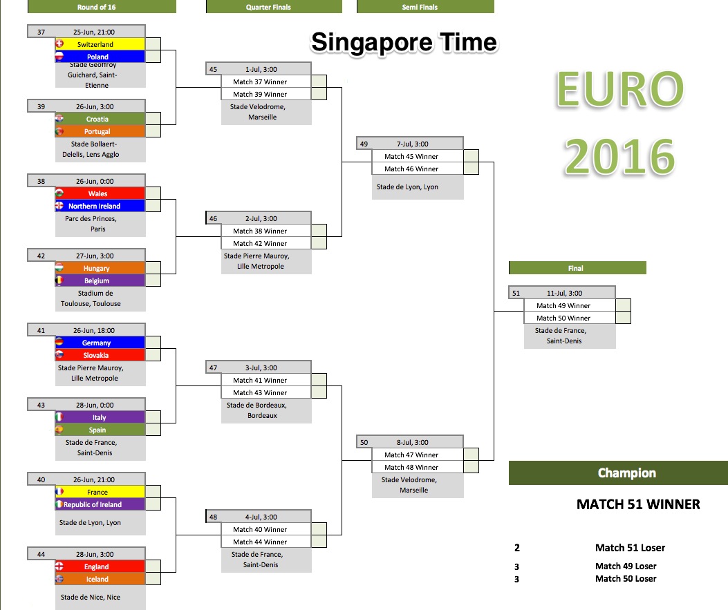 Yapdates A Spiritual Odyssey Updated Euro 2016 Schedules And Tables June 17th 2016