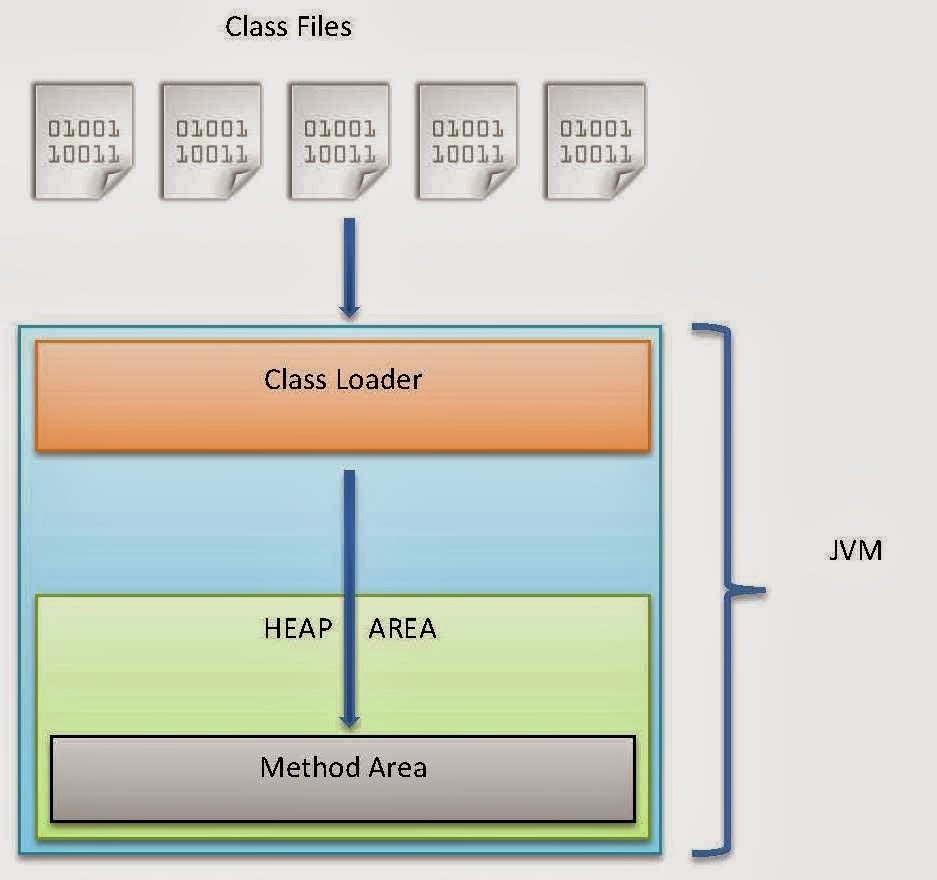 Java lang classloader. Схема JVM. Java загрузчик классов. Из чего состоит JVM. Виртуальная машина джава.