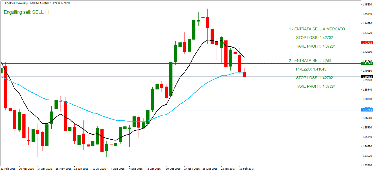 Professione forex opinioni