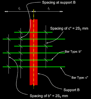 Plan view showing top bars at intermediate support of a continuous one way slab