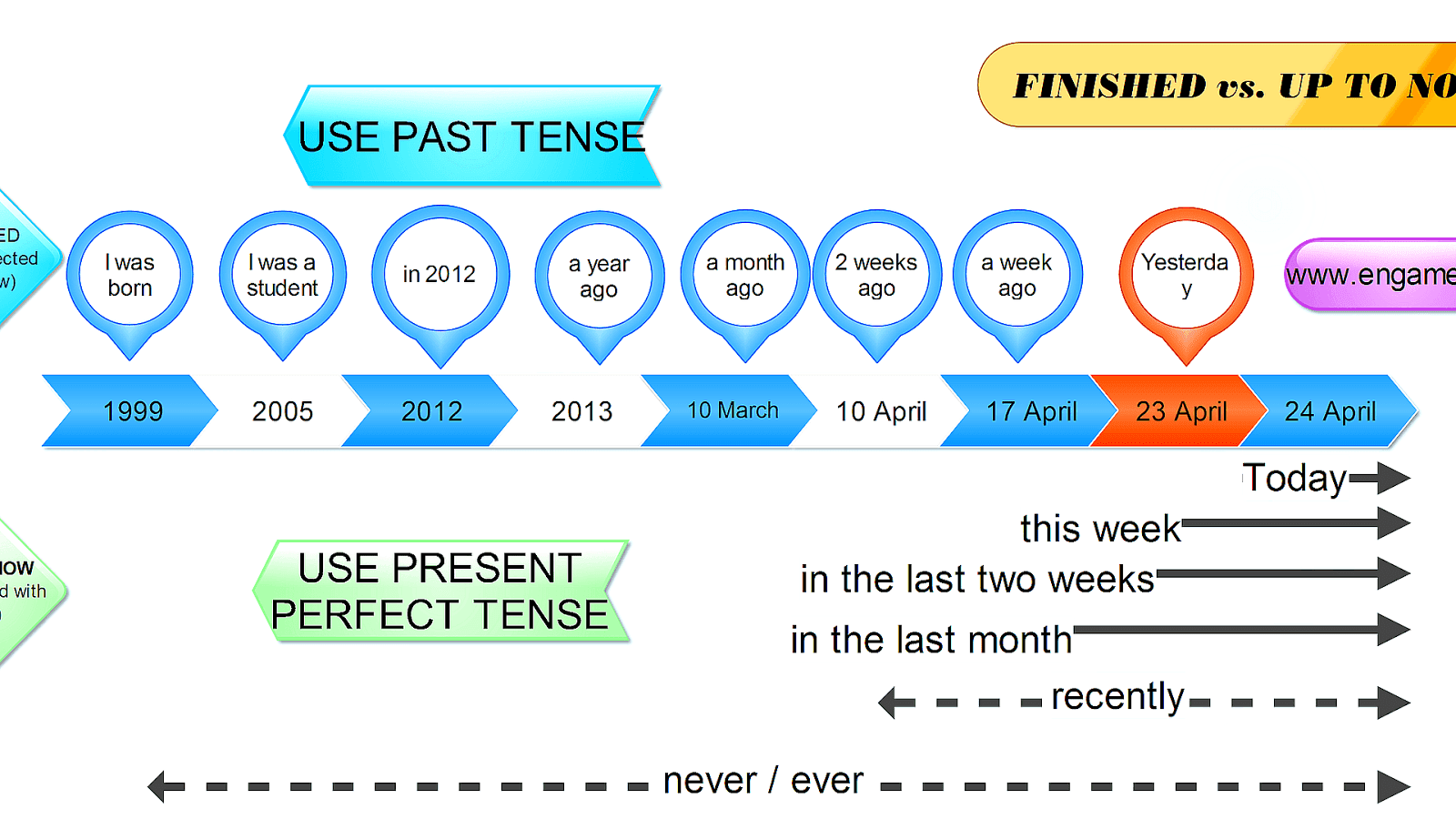 present-perfect-tense-german-perfect-choices