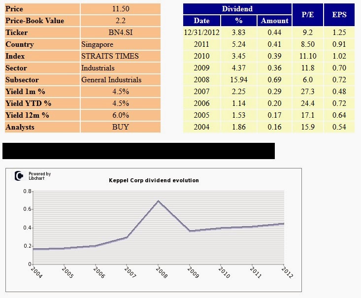 The Hidden Investor Be a Dividend Investor