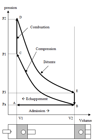 Le Moteur Thermique Electomecanique