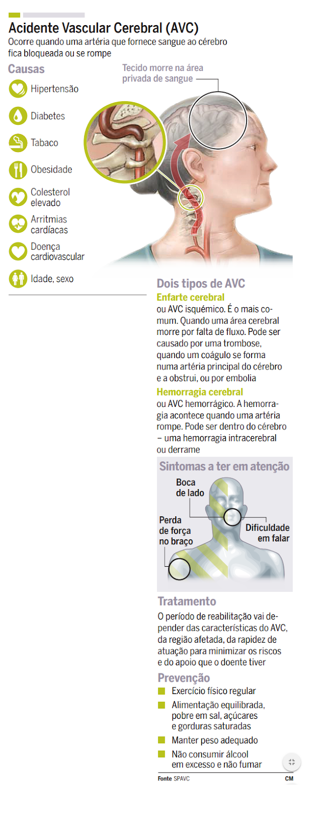 Tecnologias na educação - NeriSantos: Saiba como prevenir um AVC