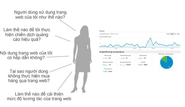 Cơ Bản về Google Analytics 4