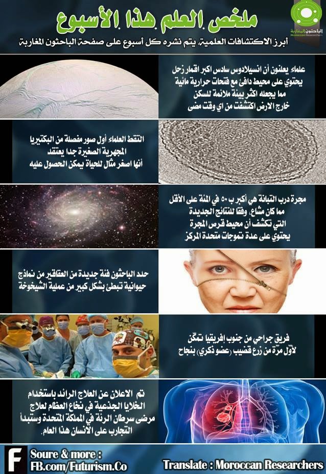 ملخص العلم هذا الأسبوع