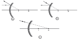 sinar cermin cembung sinar cermin cembung