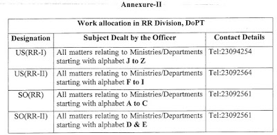 dopt-work-alloaction-rr-division