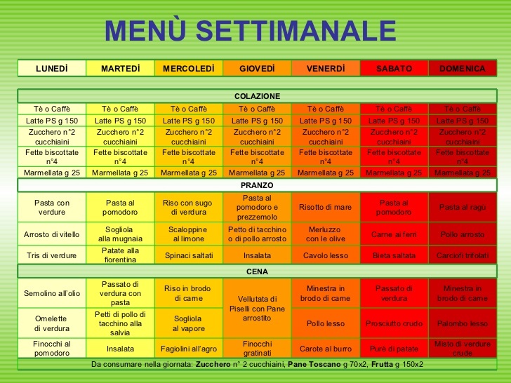 dieta vegetariana per perdere 10 kg dieta vegetariana per perdere 10 kg