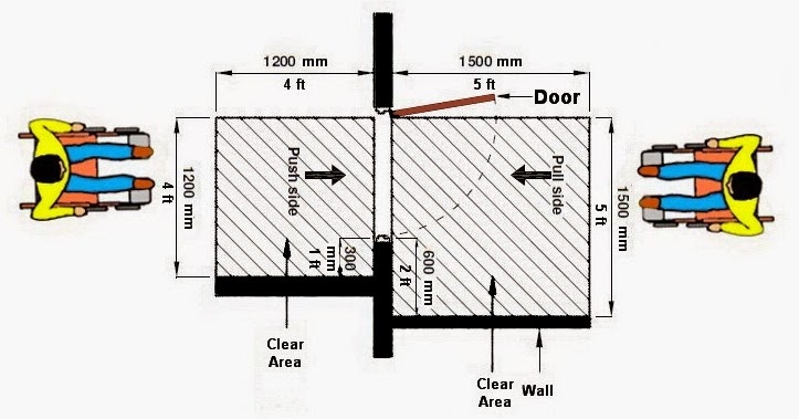 Wheelchair Access Penang wapenang Designing Doorways For Wheelchair 