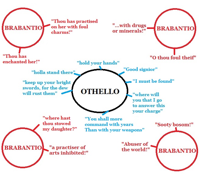 Othello Act I Summary