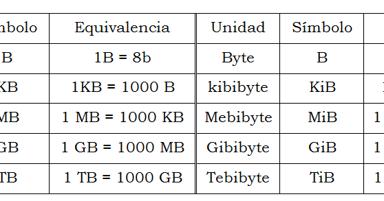 /root: ¿Cómo se hace una conversión a una Unidad de Almacenamiento?