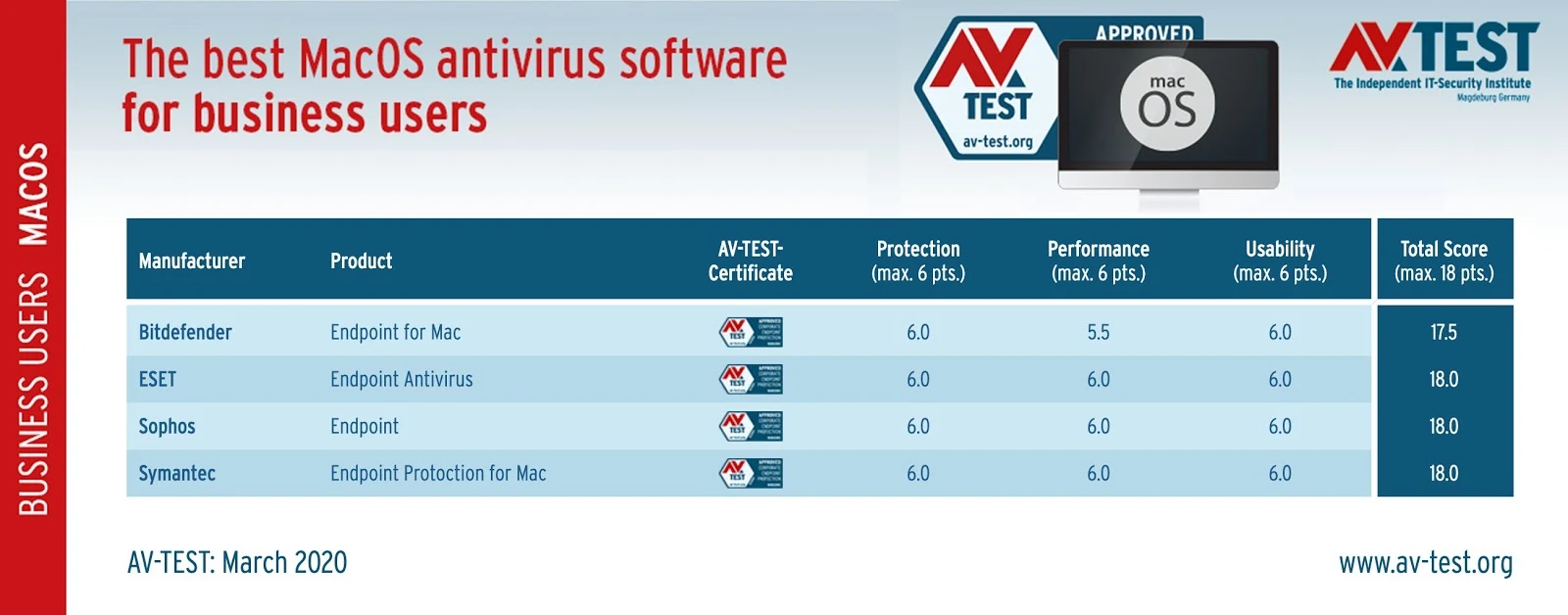 The Best Mac Antivirus Protection for 2020 for business users