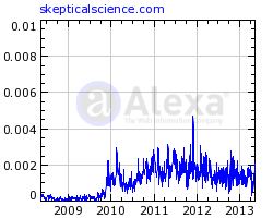 reach of Skeptical Science according to Alexa