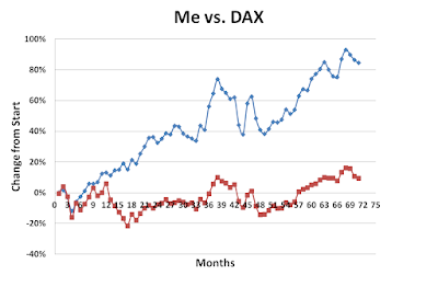Me vs DAX January 2018