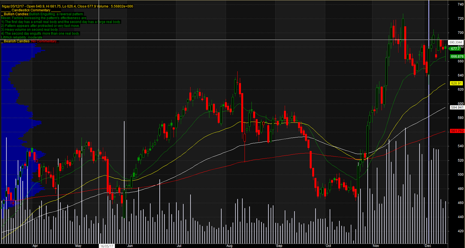 Accurate Candle Pattern Detector Latest collection of