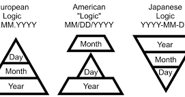 american date format