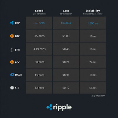 Potensi Ripple Coin (XRP) 