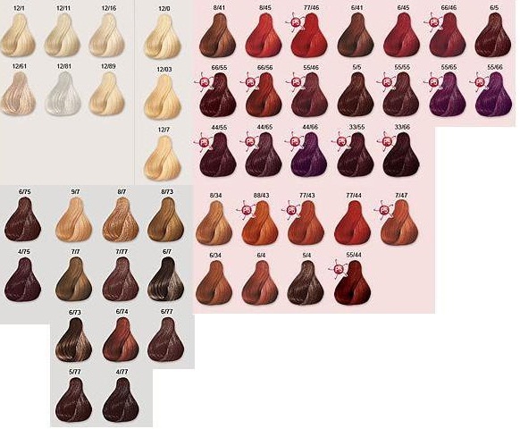 Candy Yum - Yum: Боядисване на коса част 2 - Номерации на бои