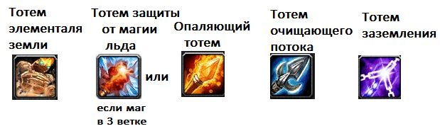 тотем защиты. ротация пве энха. 5. индейский тотем волка. тотемное животное славянский тотемизм.