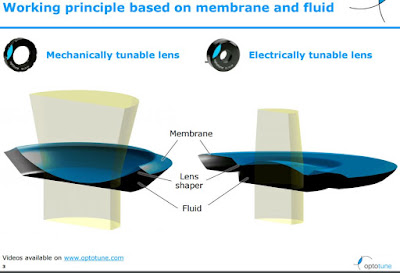 Image Sensors World: Optotune Lens in Machine Vision