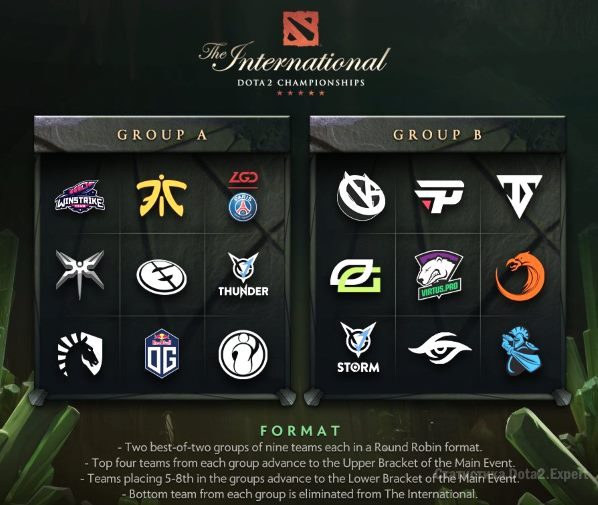 Прямая трансляция The International 2018 по Dota 2 Прямая трансляция The International 2018 по Dota 2