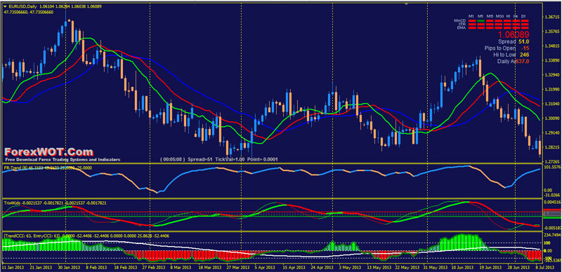 forex-alligator-trading