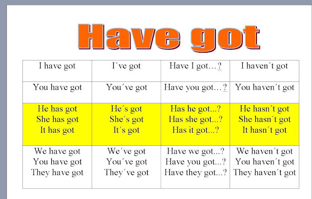 Presente simple del verbo have got