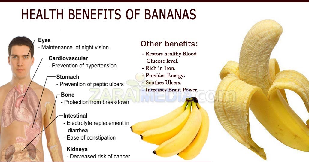 Banana benefits for men Breadfruit Benefits
