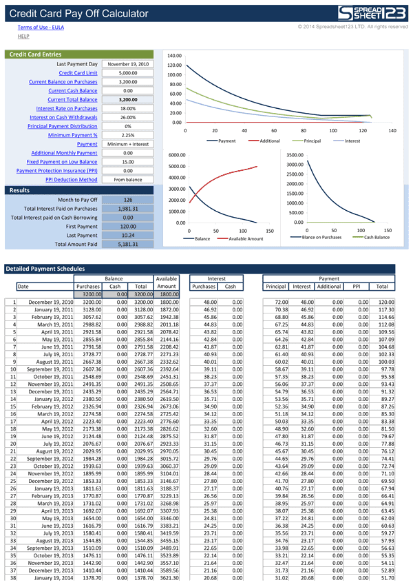 personal loans $10000