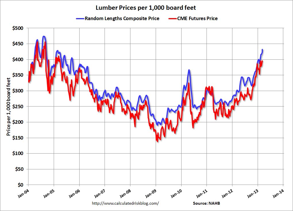 Tradelands Price Chart