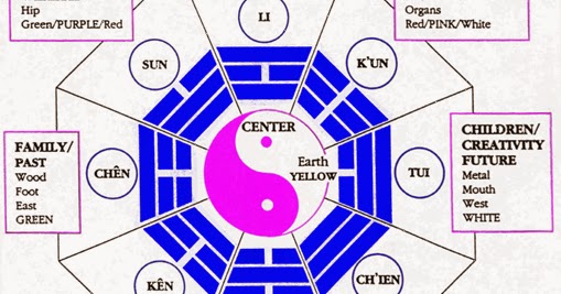 Best Feng Shui Kitchen Layout Best Feng Shui Kitchen Layout