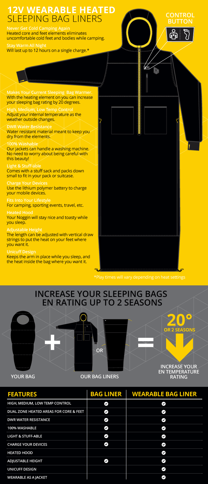 Ravean Heated Sleeping Bag Liner - Gear Hungry | Sleeping 