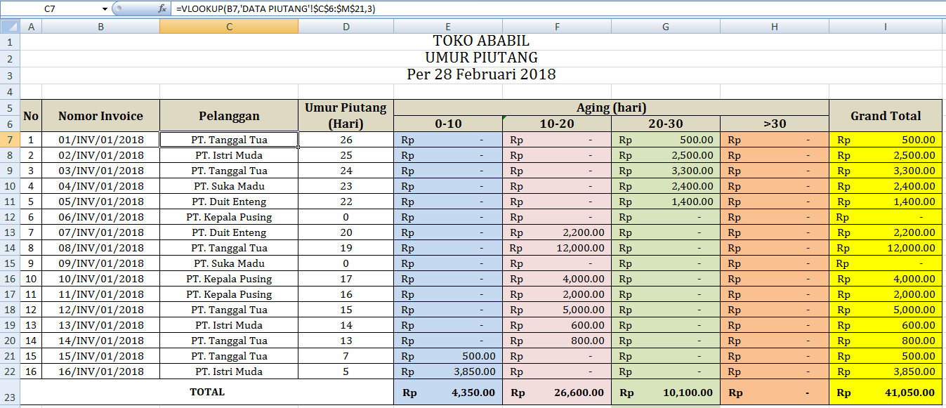 Membuat Daftar Hutang Usaha Dengan Rumus Sumif Dalam Microsoft Excel Images