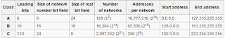 IPv4address 1 - इंटरनेट प्रोटोकॉल या आईपी एड्रेस क्‍या होता है