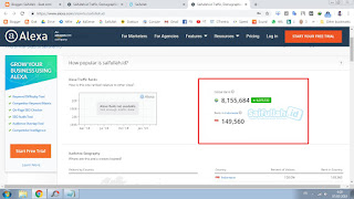 Cara Paling Mudah Agar Blog Masuk Alexa Dan Rank Naik Setiap Hari