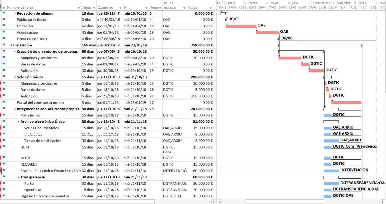 Informe De Cierre De Proyecto De Software