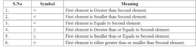 study notes on inequalities for ibps clerk exam clear ibps tabular form meaning