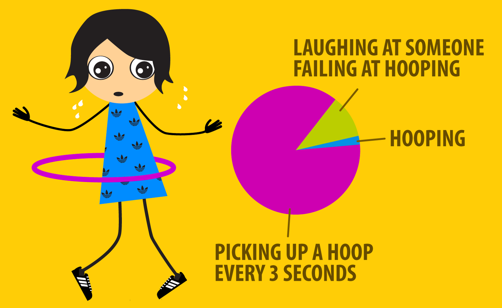 Black Betty How can you burn calories hula hooping?