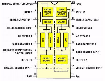 LM1036-01 (© Texas Instruments)