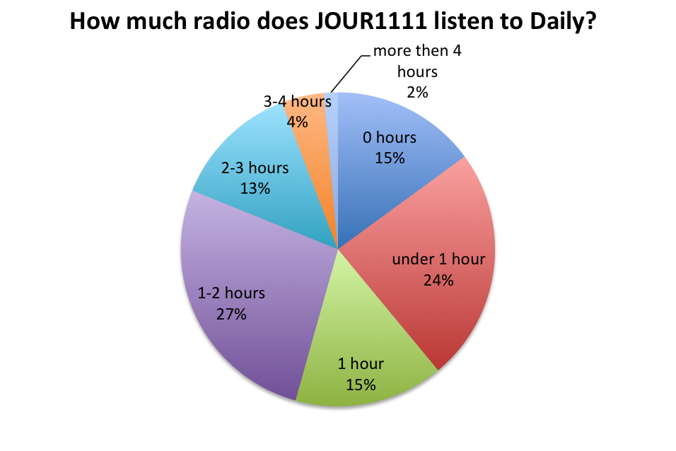 Percentage of poor children. Task 1 comparative graphs. Зарплаты в бундеслиге. Average 1. Average 1.
