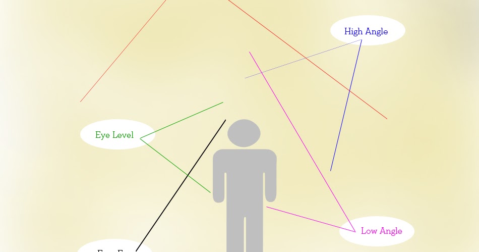 SUDUT PENGAMBILAN GAMBAR (CAMERA ANGLE) - R I N A B L O G